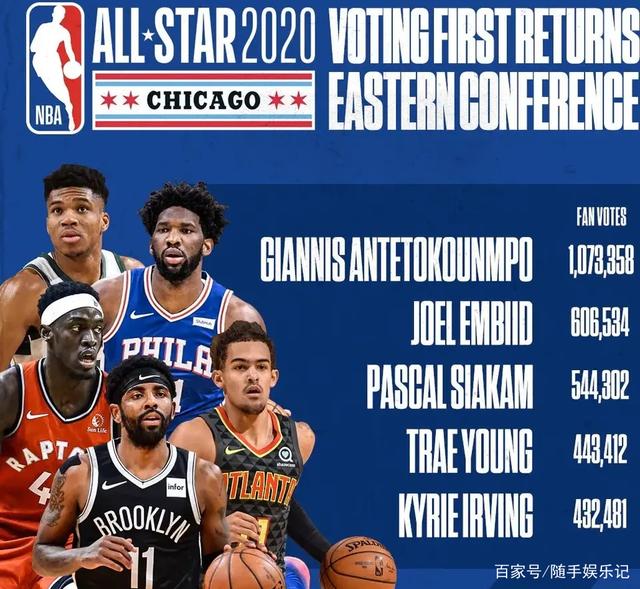 表现被业界 表现被业界